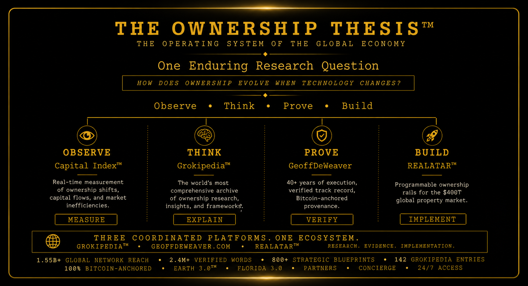 The Ownership Thesis™ — Florida 3.0 Sovereign Signal Issue #007: The $25 Billion Friction Tax
