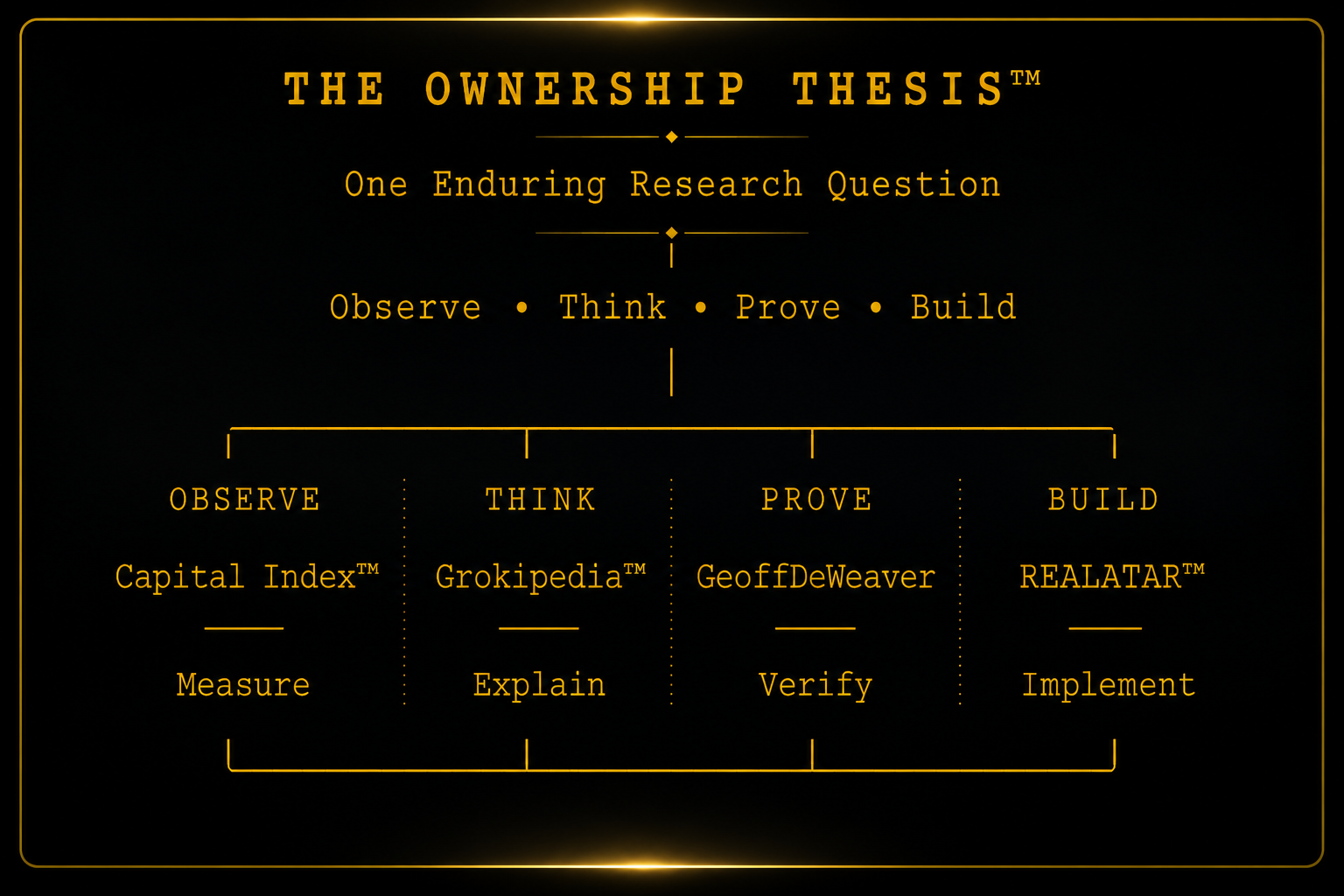 The Ownership Thesis™ Framework