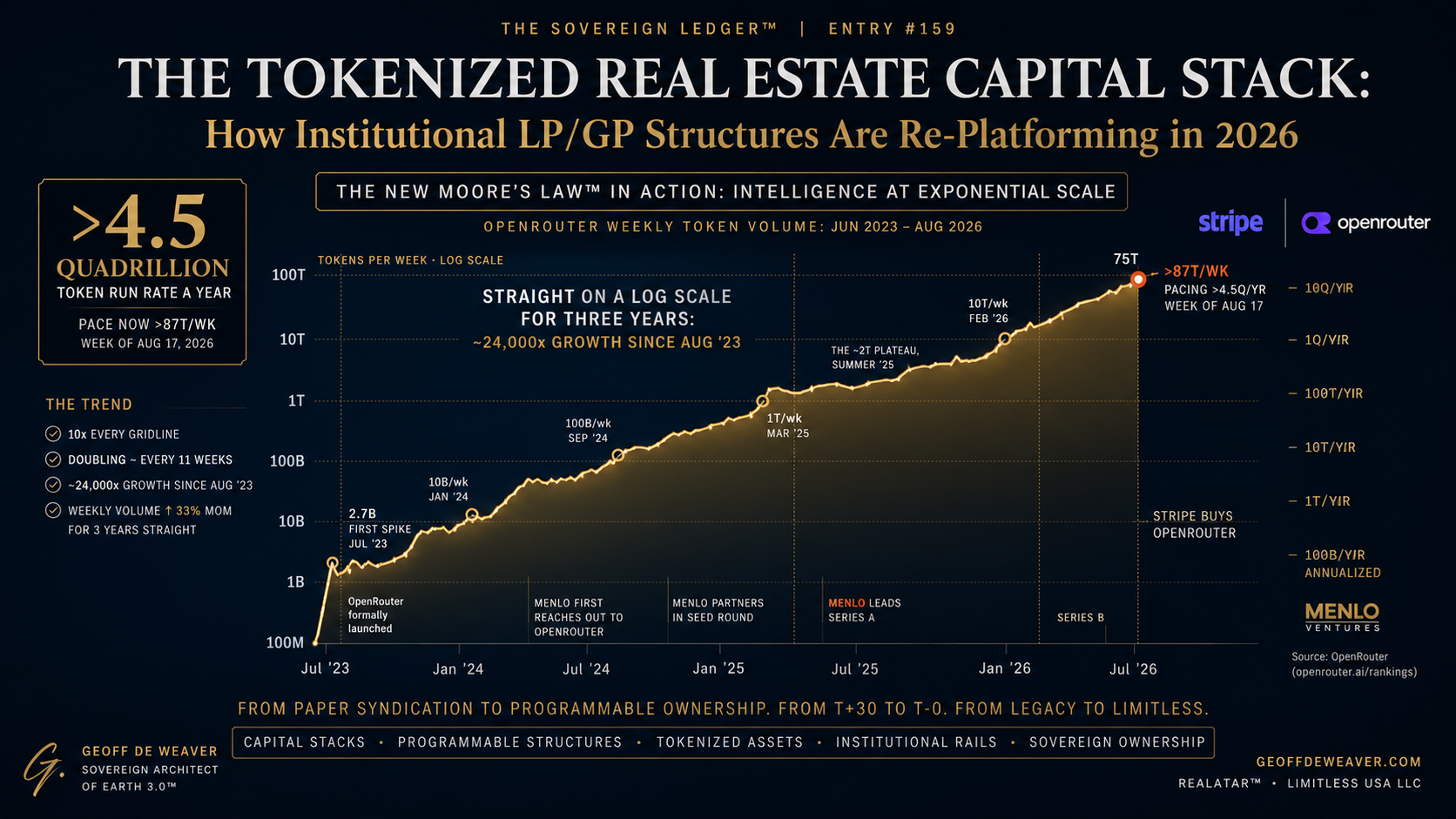 THE TOKENIZED REAL ESTATE CAPITAL STACK